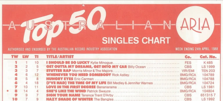 Australian Music Charts 1988