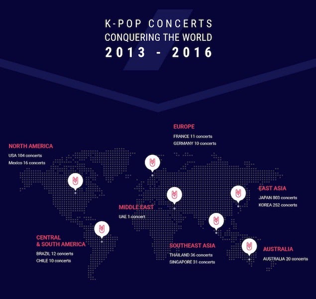 k pop infographic 2016