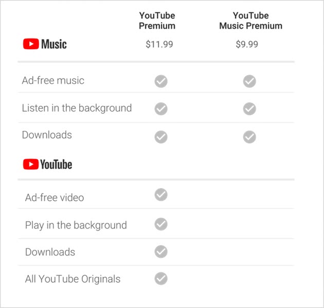 YouTube Music Premium and YouTube Premium.
