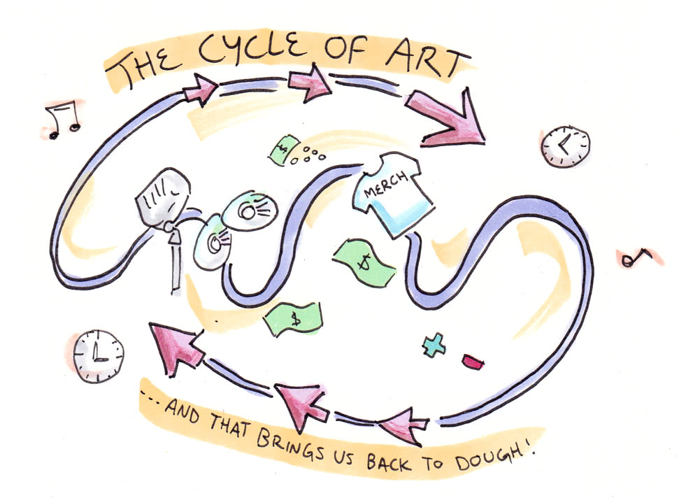 Art cycle