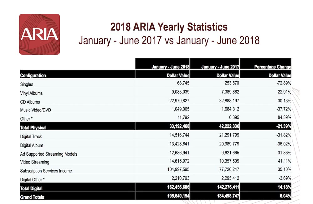 aria-wholesale figures table-2018