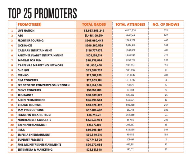 top 25 promoters list