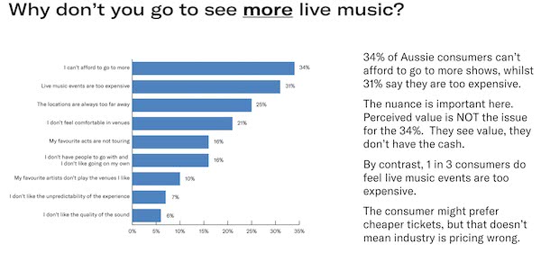 VMDO Music Consumer Insights live music